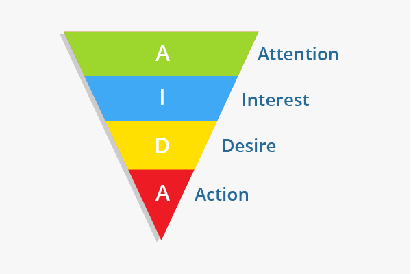 What is the AIDA model in advertising? – Karim Elganainy | كريم الجنايني